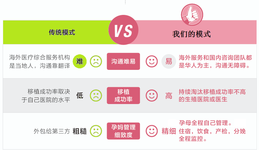 海洋&纳迪亚助孕效率高